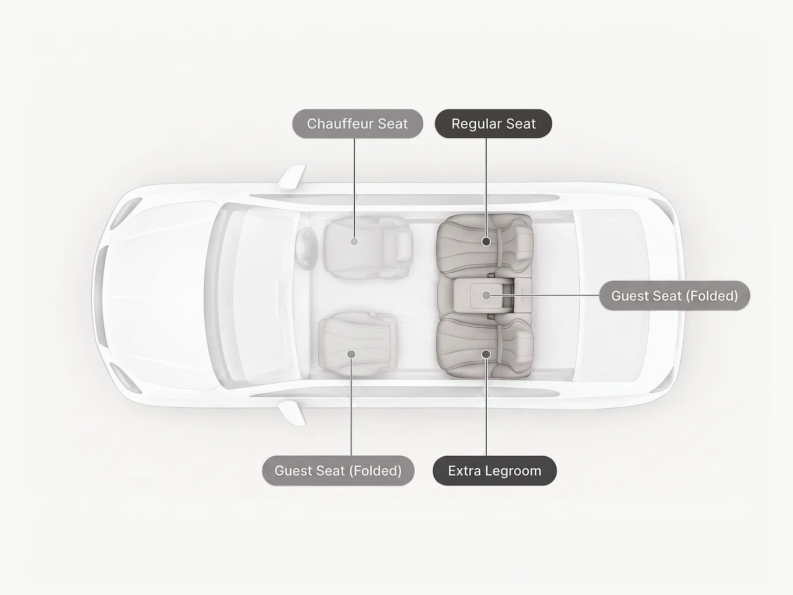 Top-down view of the S-Class cabin with two passengers in the rear, the front guest seat folded forward for extra legroom