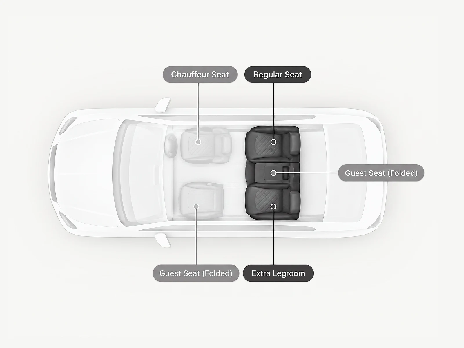 Top-down view of the E-Class cabin with two passengers in the rear, the front guest seat folded forward for extra legroom