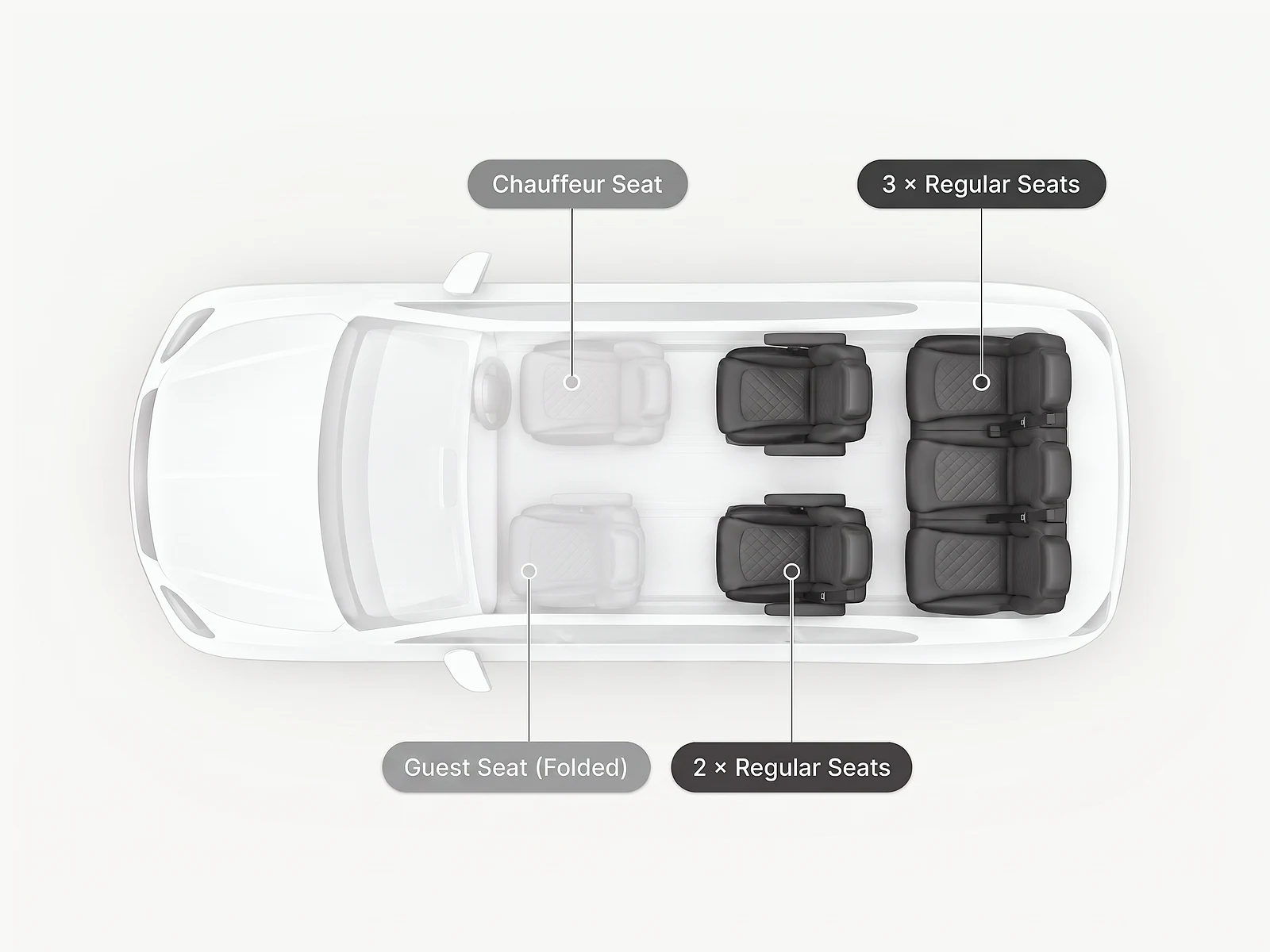 Top-down view of the V-Class cabin with five passengers across the middle and rear rows, the front guest seat folded